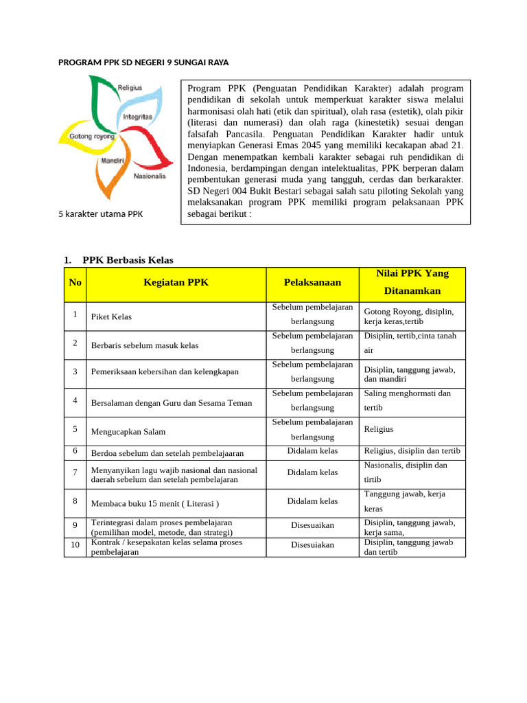 Program Penguatan Pendidikan Karakter | PDF