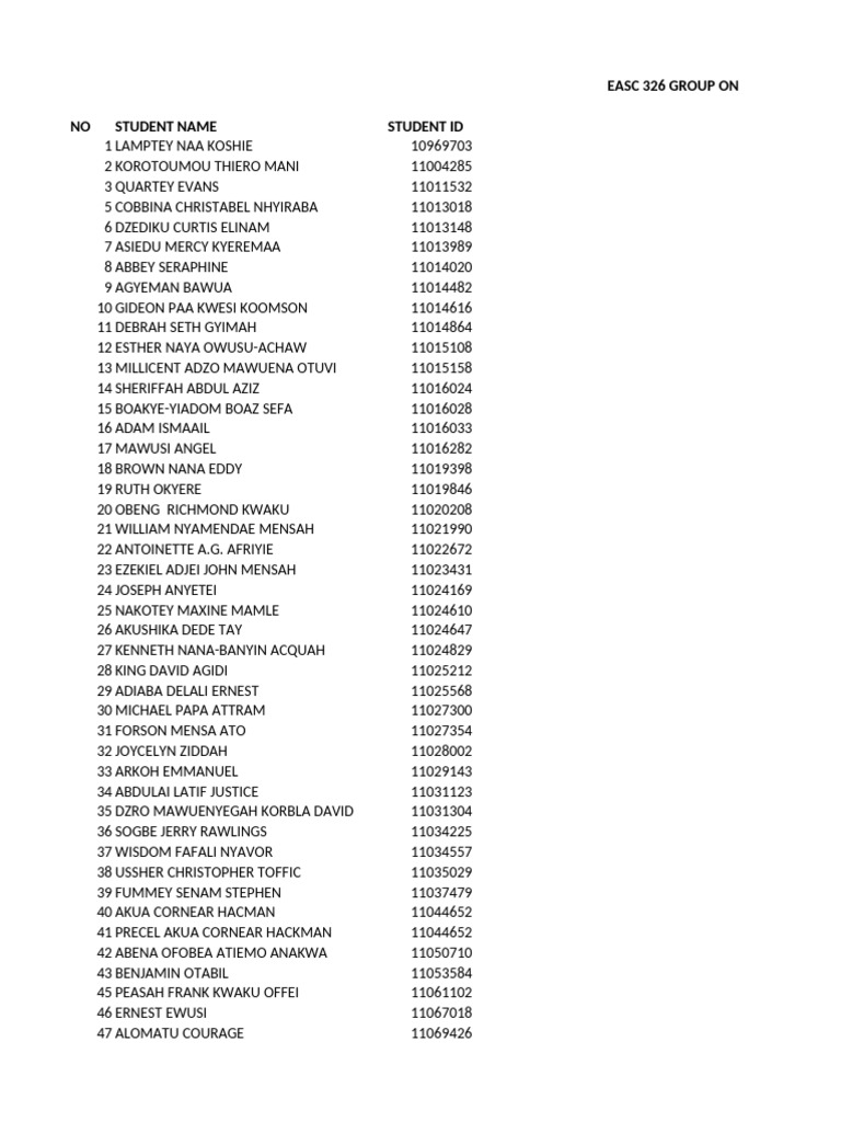 EASC 326 Student Groups List | PDF