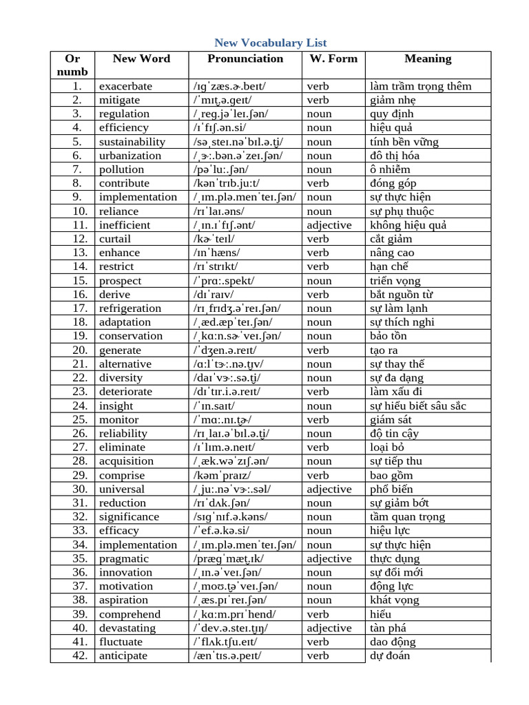 New Vocabulary List | PDF