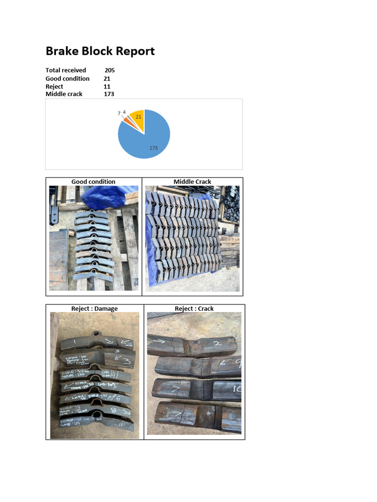 Brake Block Quality Assessment Report | PDF