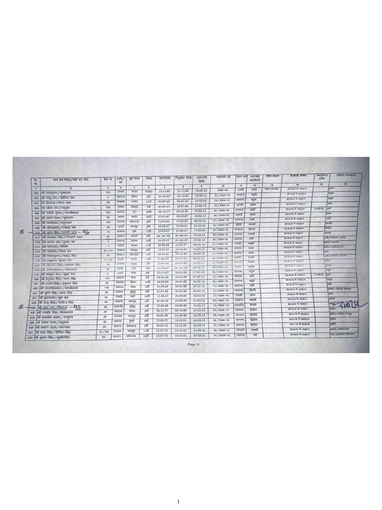 Seniority List | PDF