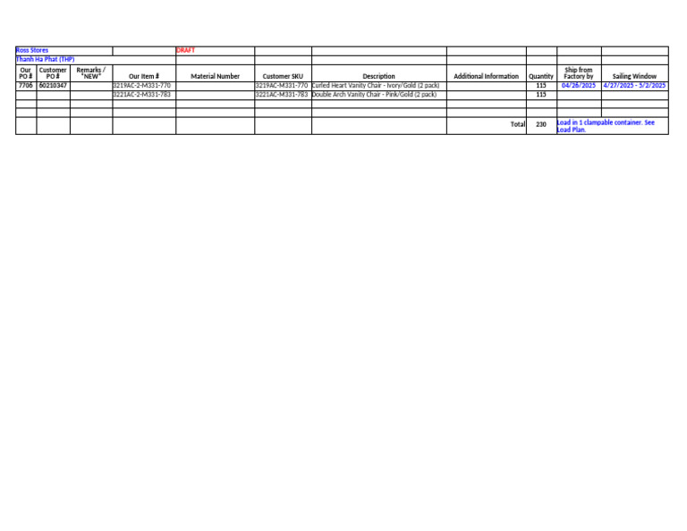 PO #7706 (60210347) Summary (Ross Stores) Draft | PDF
