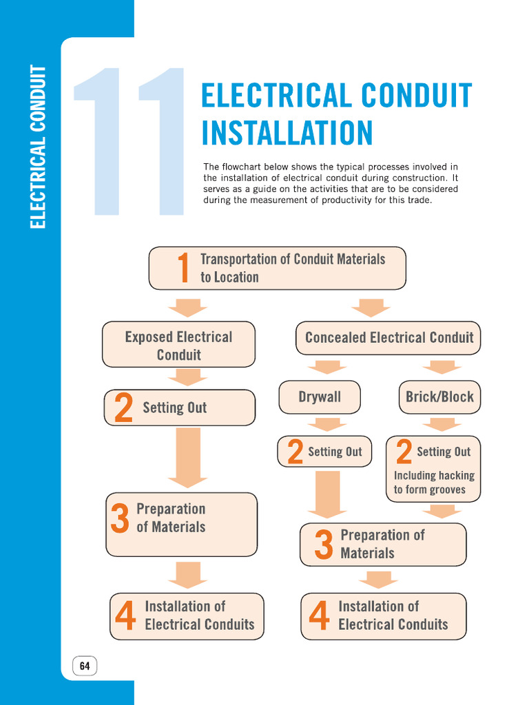 Electrical Work Installation Method Statement | PDF
