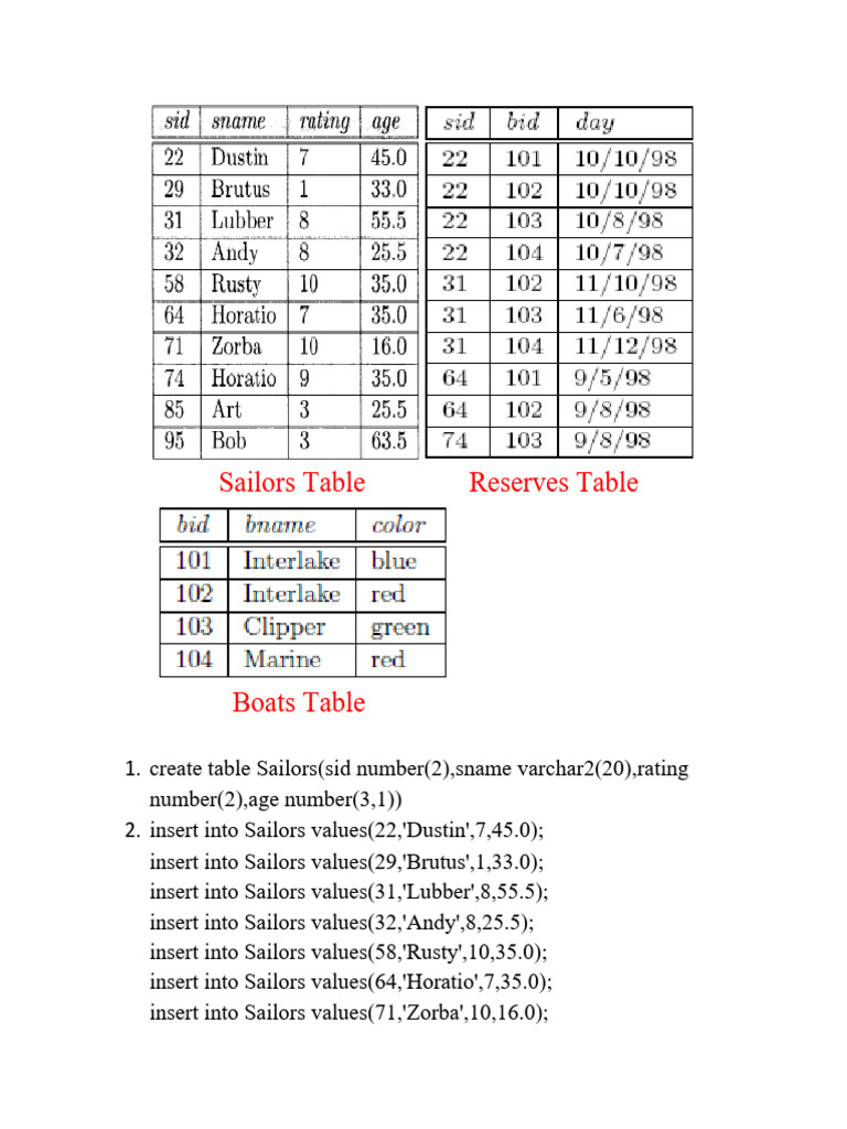 Sailors and Boat Reservations Data | PDF