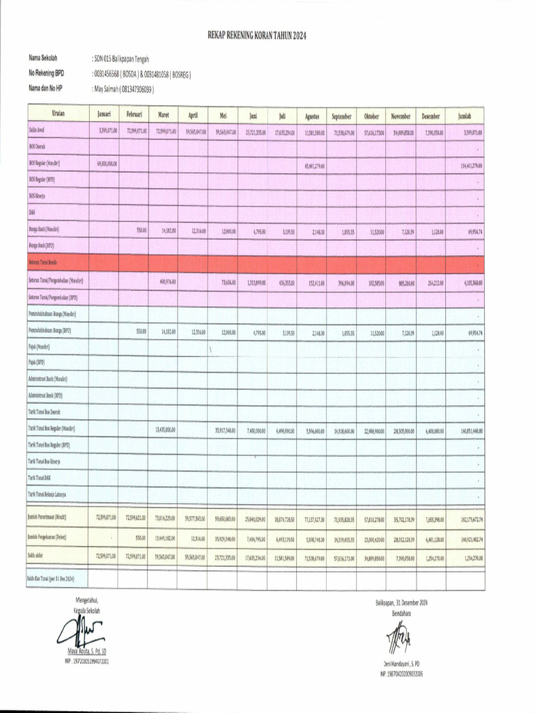 REKAP RK Rotated | PDF