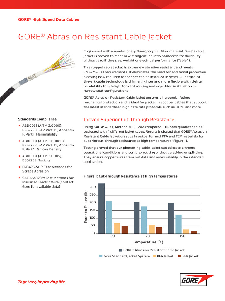 GORE® High Speed Data Cable Overview | PDF | Hdmi | Electrical Engineering