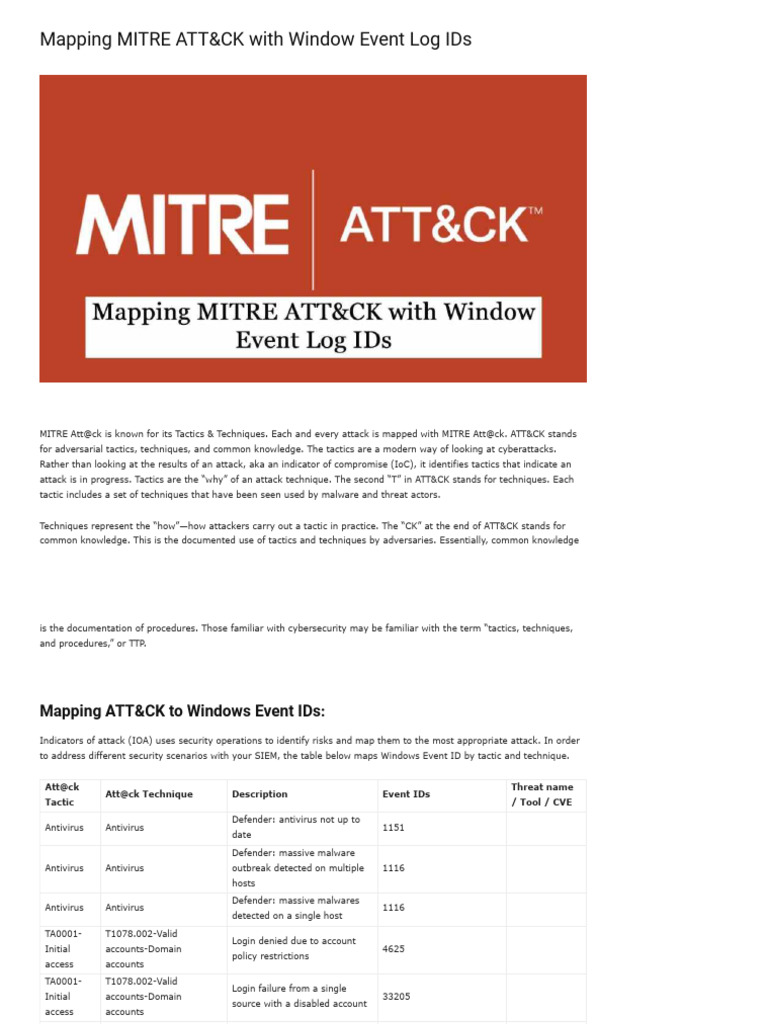 MITRE ATT CK With Window Event Log IDs 1670500871 | PDF | Secure Shell ...