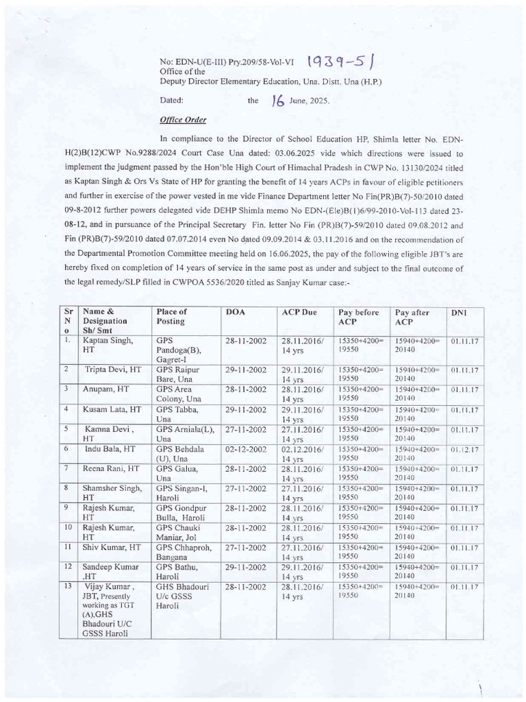 Deputy Director Elementary Education HP - Office Order 1931 | PDF