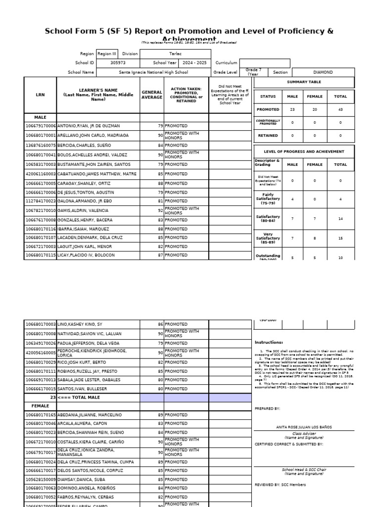 School Form 5 Report: Grade 7 Promotions | PDF