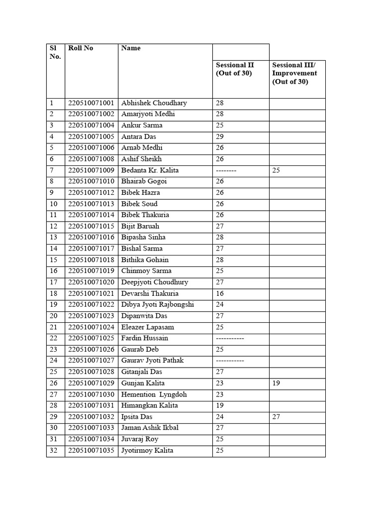 Student Sessional Exam Scores Summary | PDF