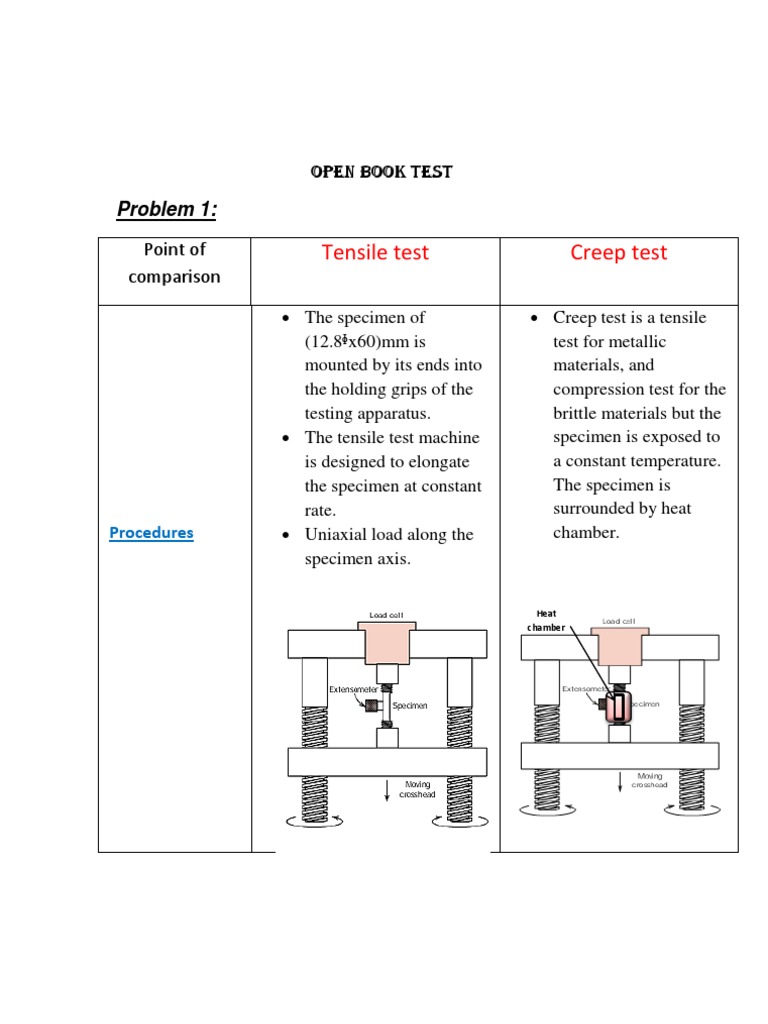 Open Book Test on Creep and Fatigue | PDF
