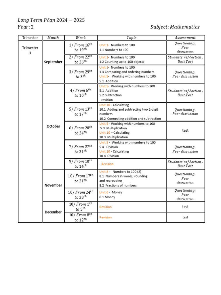 2024-2025 Math Long Term Plan | PDF | Arithmetic | Elementary Mathematics
