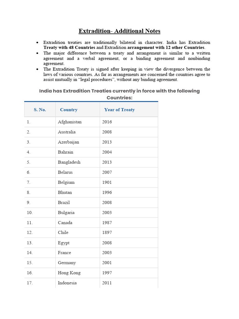 India’s Extradition Treaties Overview | PDF | Extradition | Right Of Asylum