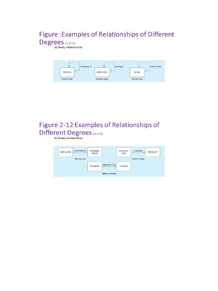 Sample ER Diagrams Showing Relationships | PDF