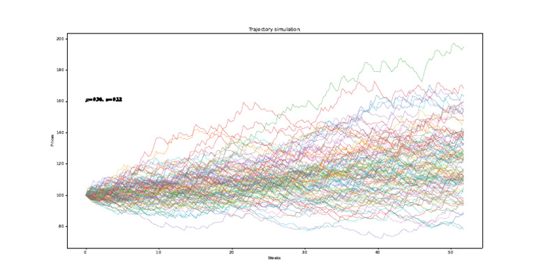 Price Trajectory Simulation Data | PDF