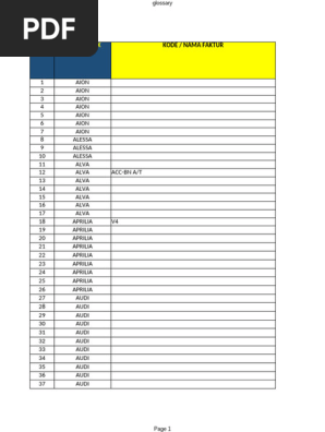 Vehicle Model Codes Glossary | PDF | Automotive Technologies