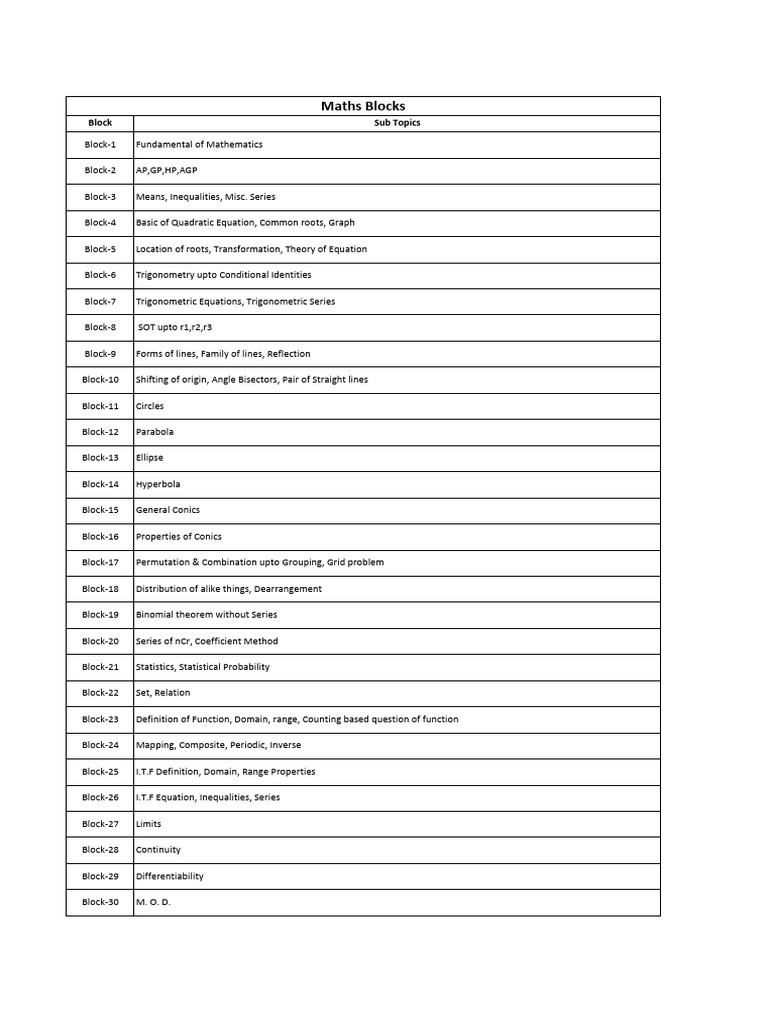Maths | PDF