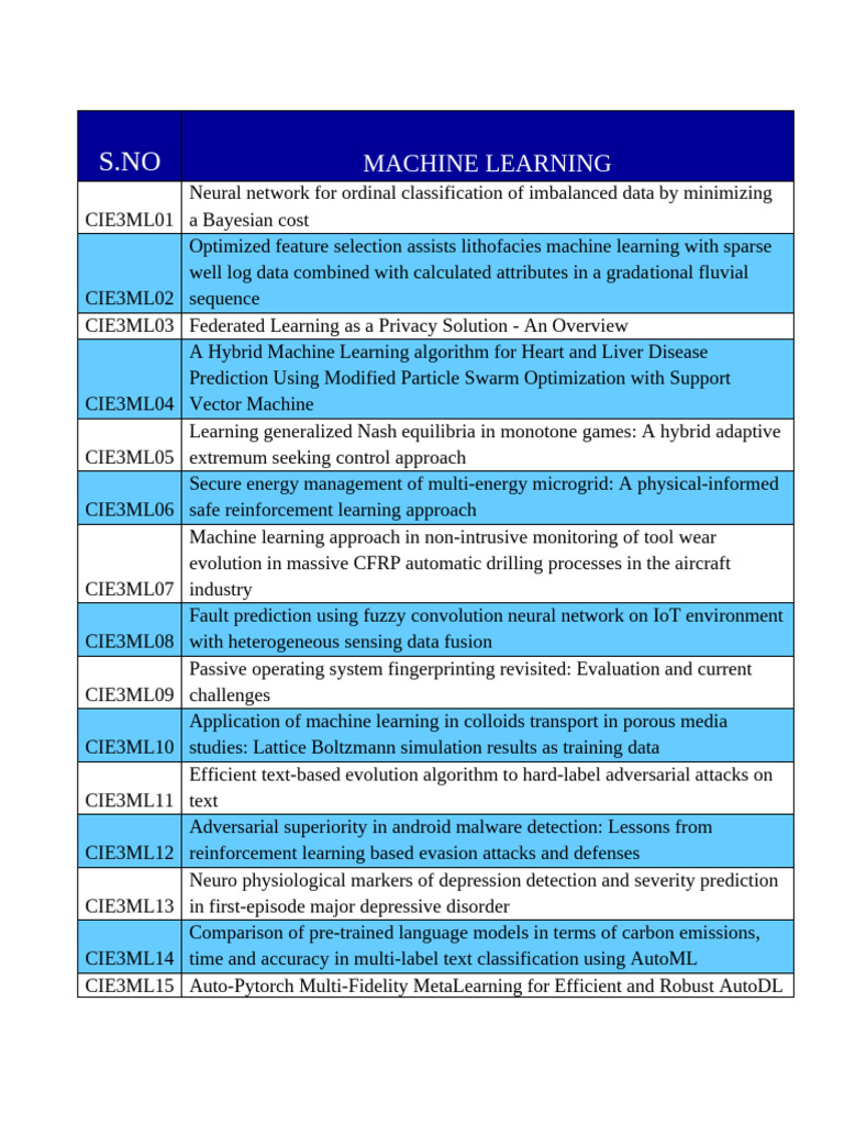 Machine Learning Techniques Overview | PDF | Machine Learning | Deep ...