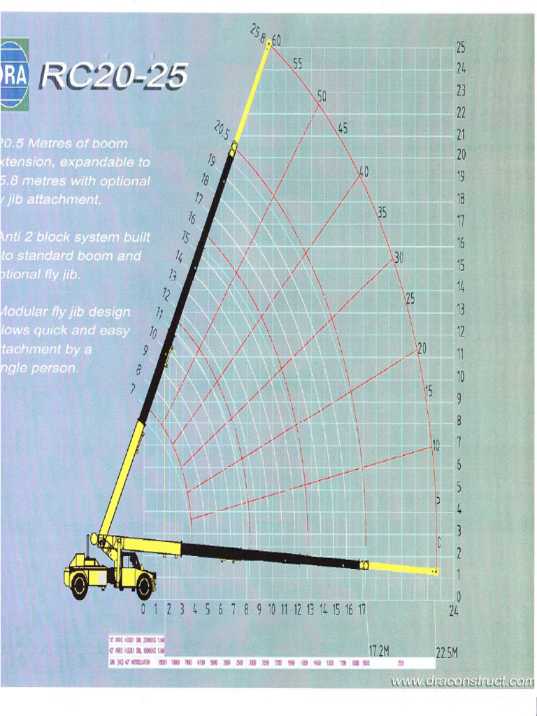 Rc20 Load Chart | PDF