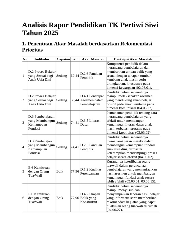 Analisis Rapor Pendidikan TK 2025 | PDF