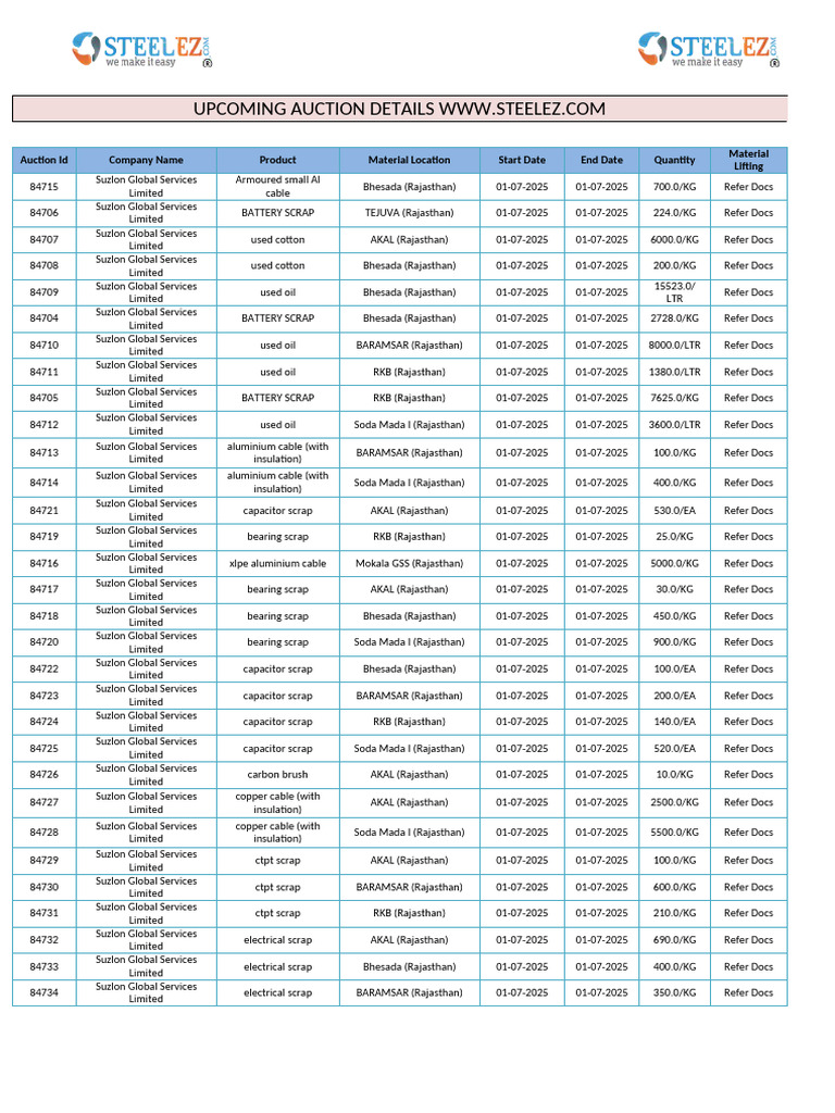 Upcoming Auction for Scrap Materials | PDF | Scrap | Pipe (Fluid ...
