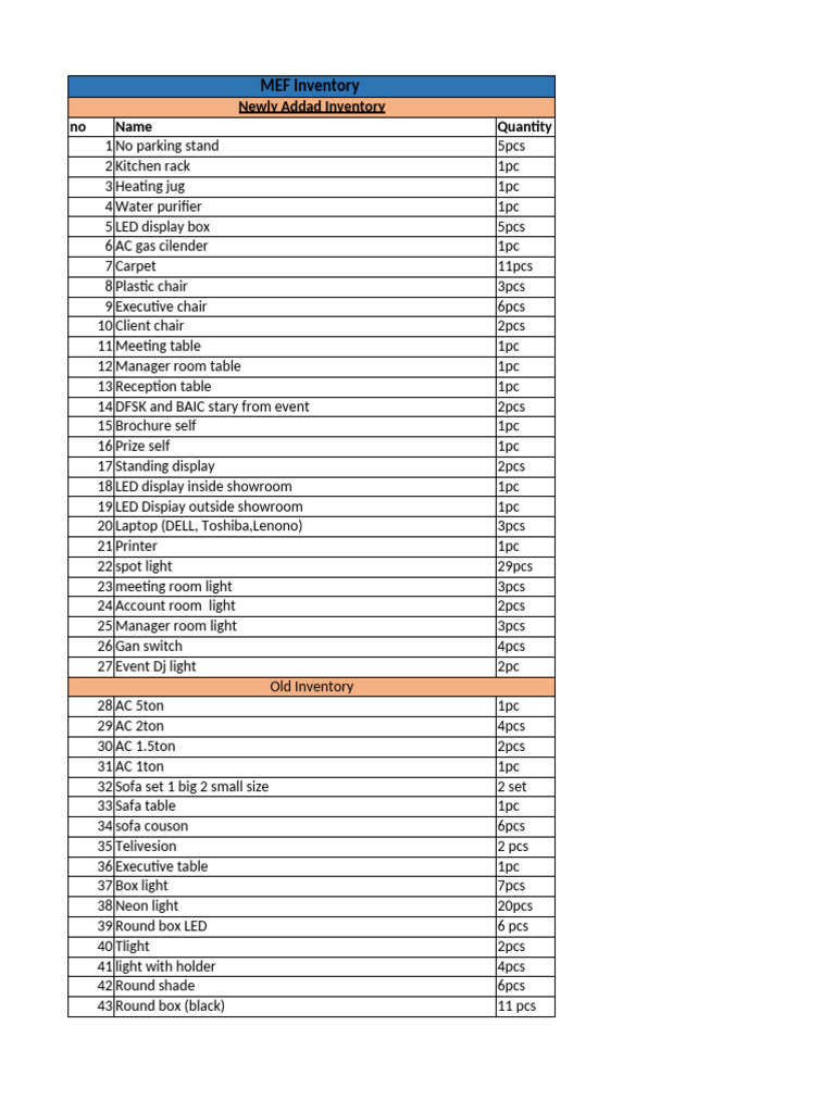 MEF Inventory | PDF | Office Equipment | Personal Computers