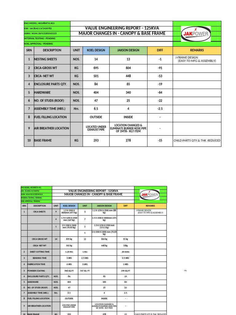 Value Engineering 125kva CPCB IV+ | PDF