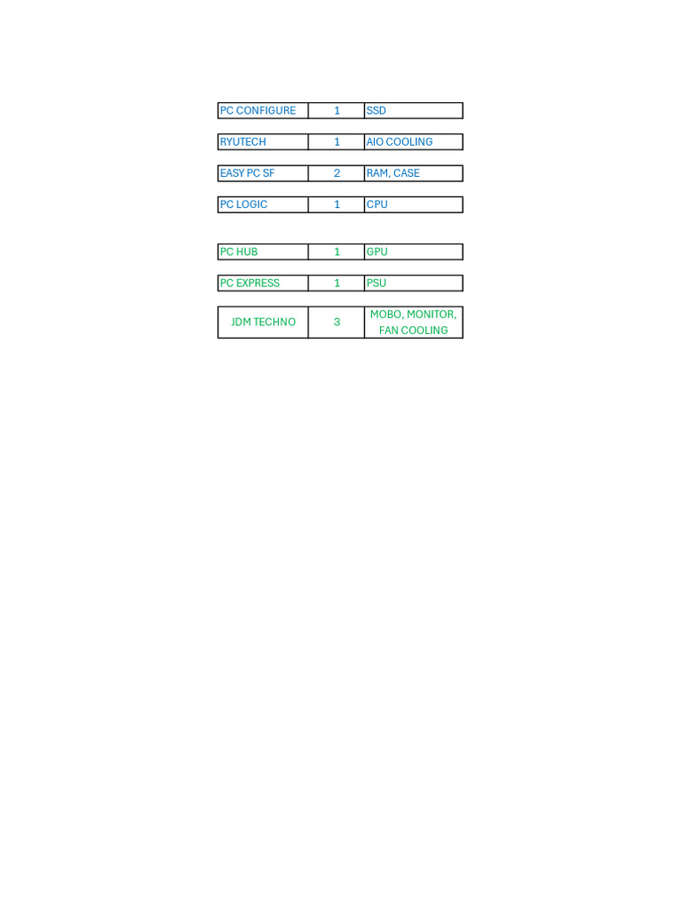 PC Components Inventory List | PDF
