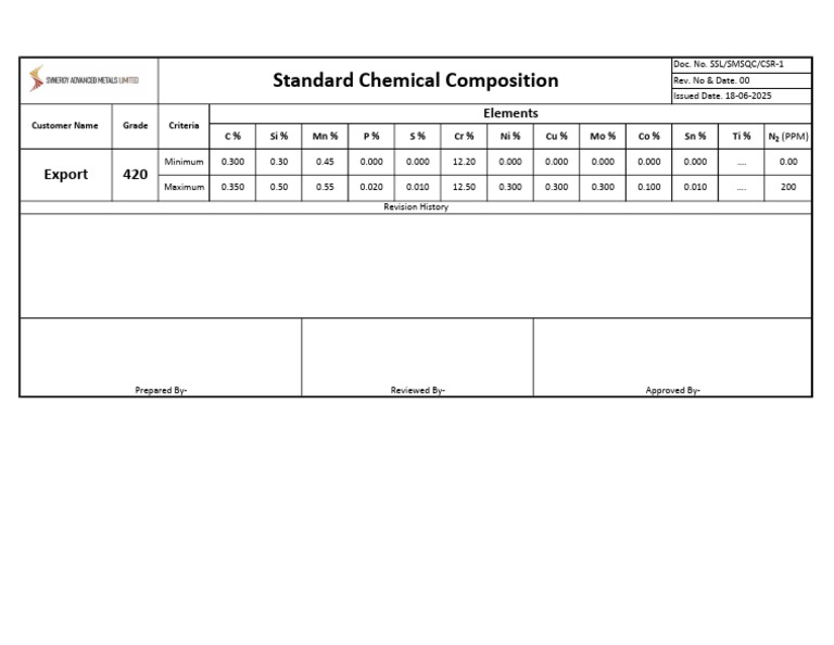 Standard Chemical Composition Table | PDF