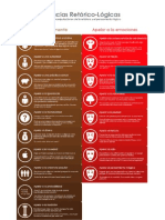 rhetological_fallacies_español