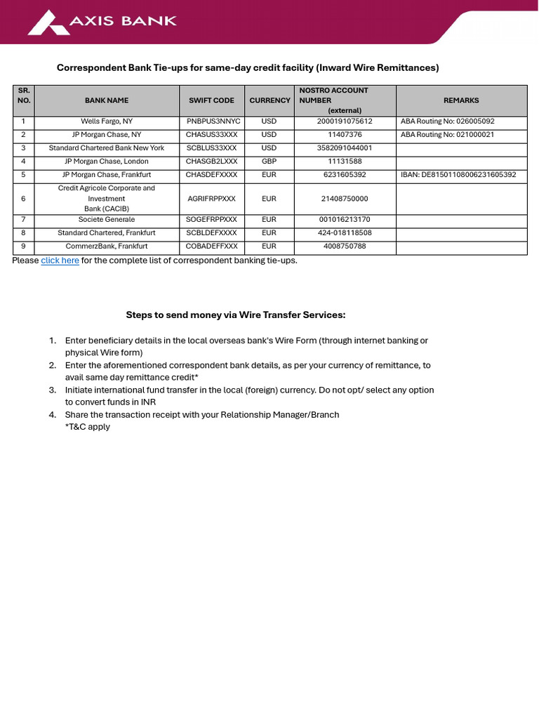 Same-Day Credit Bank Tie-Ups | PDF