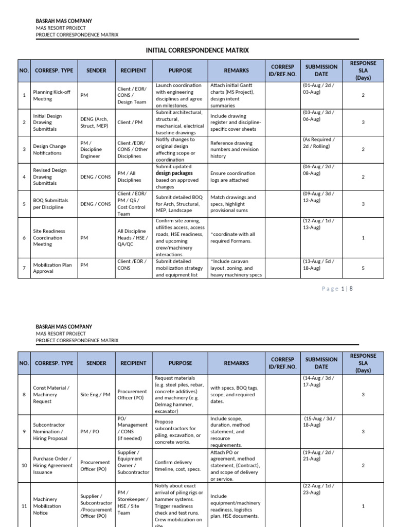 Basrah MAS Resort Project Correspondence Matrix | PDF