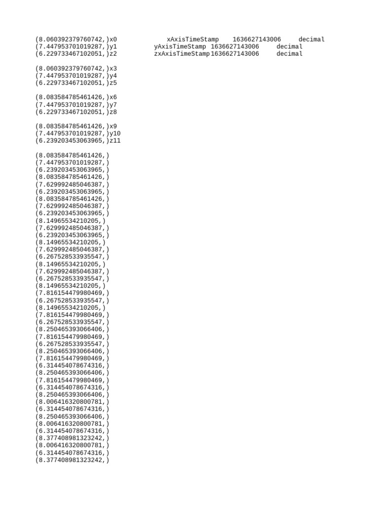Rms Packet Results | PDF