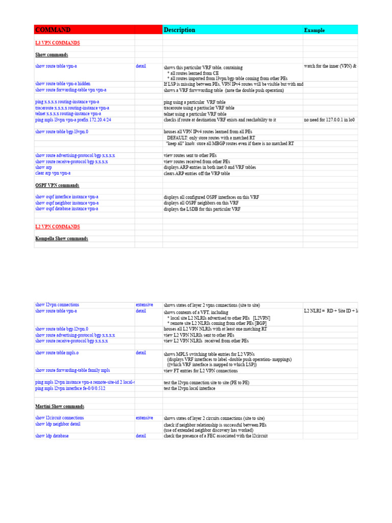 L3 & L2 VPN Command Reference Guide | PDF | Networking | Multiprotocol ...