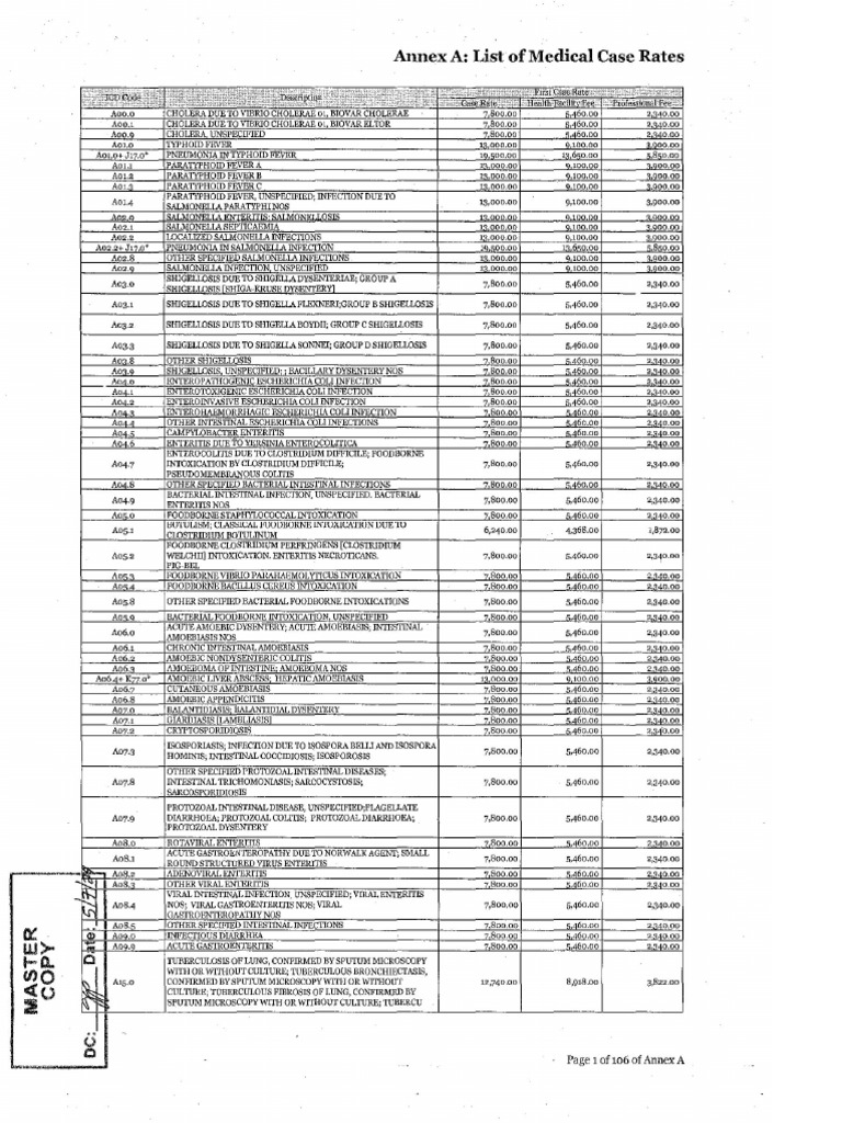 AnnexA List of Medical Case Rates | PDF