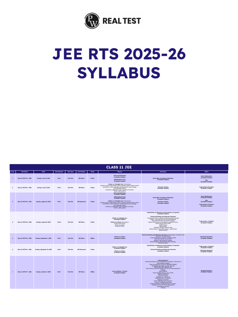 JEE Class 11 RTS Syllabus 2025-26 | PDF | Chemical Bond | Molecular Orbital