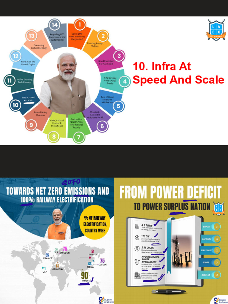 Infra at Speed and Scale | PDF