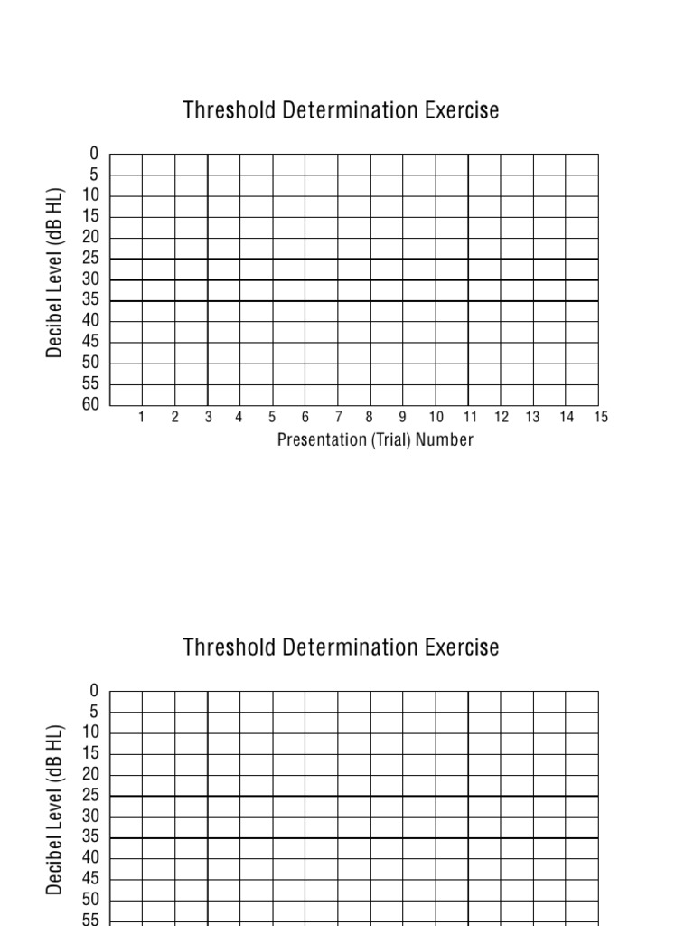 Threshold Determination Exercise | PDF | Decibel | Sound