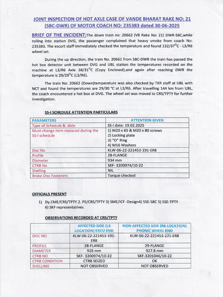 Joint Inspection-VB Rake 21 | PDF