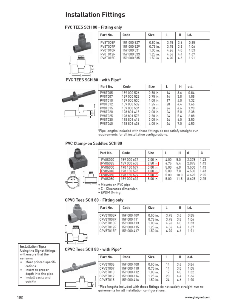PVC Pipe Fittings Specifications Guide | PDF | Pipe (Fluid Conveyance ...