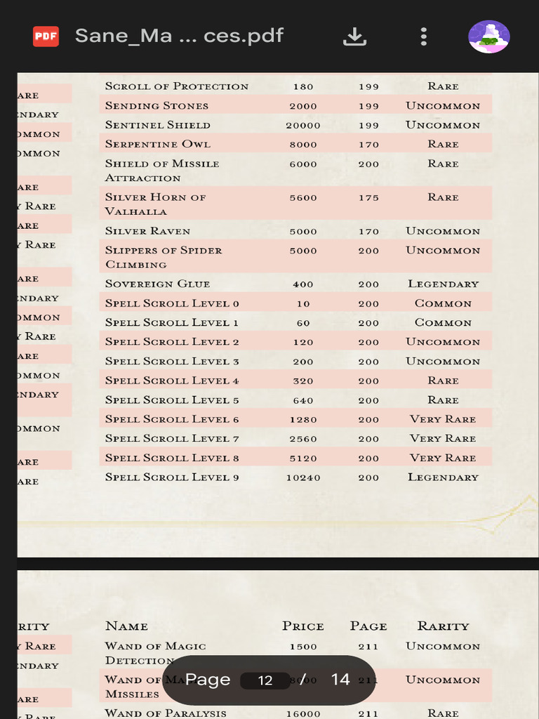 Sane Magic Item Prices 2024 Guide | PDF