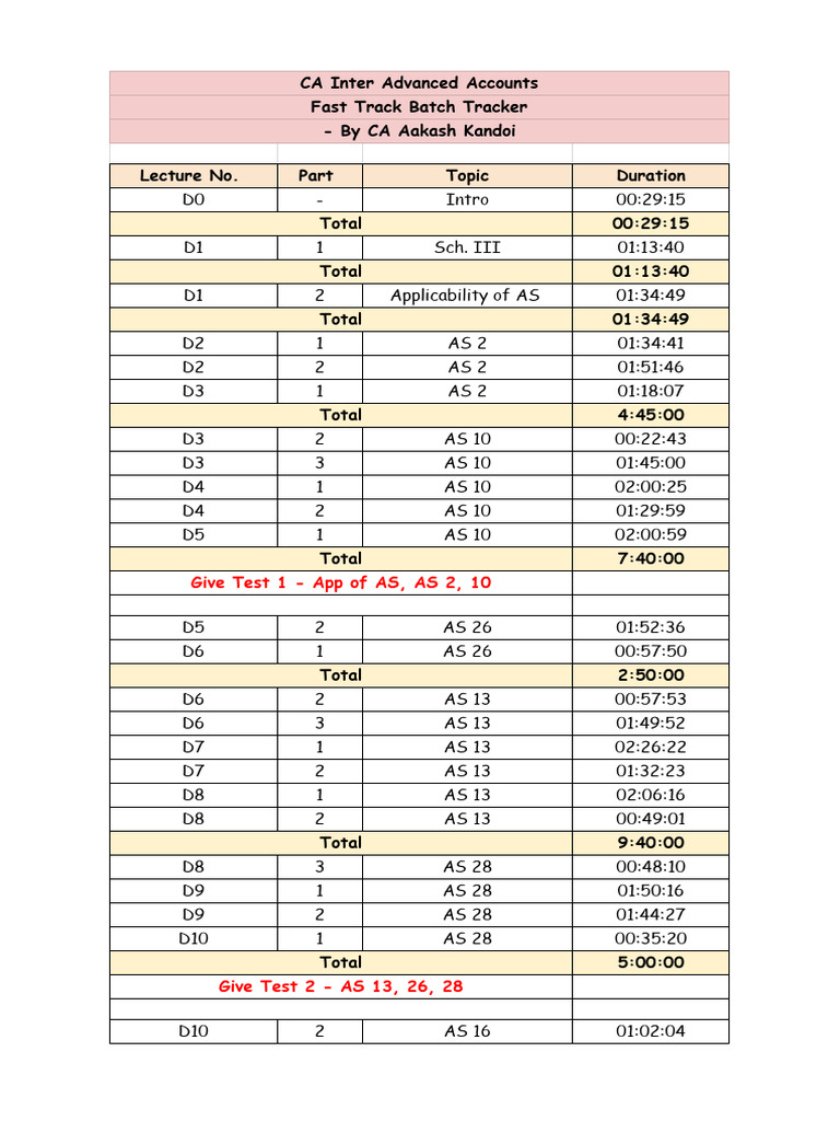CA Inter Advanced Accounts Tracker | PDF