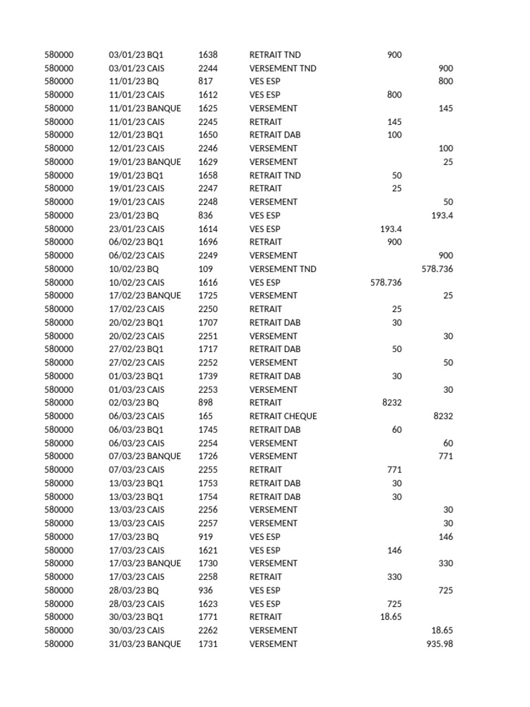 Transactions financières 580000/12 | PDF