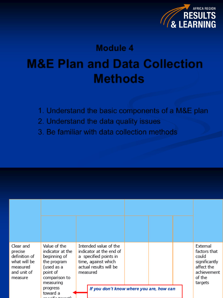 M&E Plan and Data Collection Methods | PDF | Sampling (Statistics ...