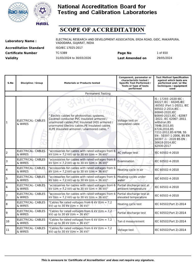 Accreditation for Electrical Testing | PDF | Insulator (Electricity) | Volt