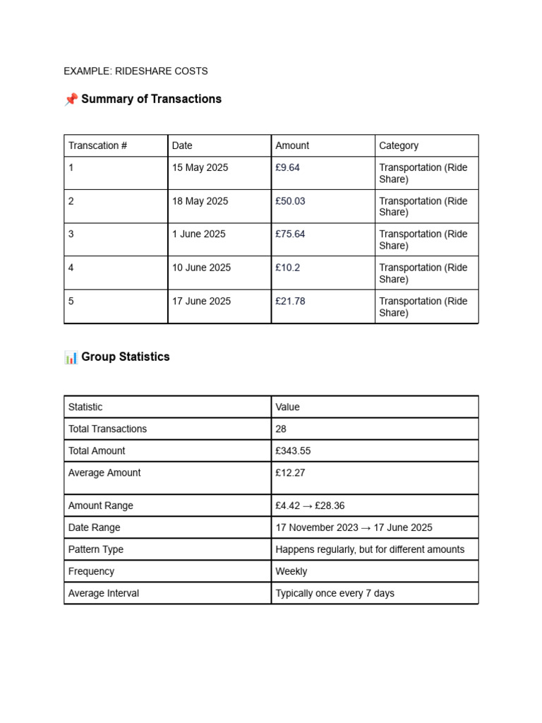 Rideshare Cost Summary and Analysis | PDF