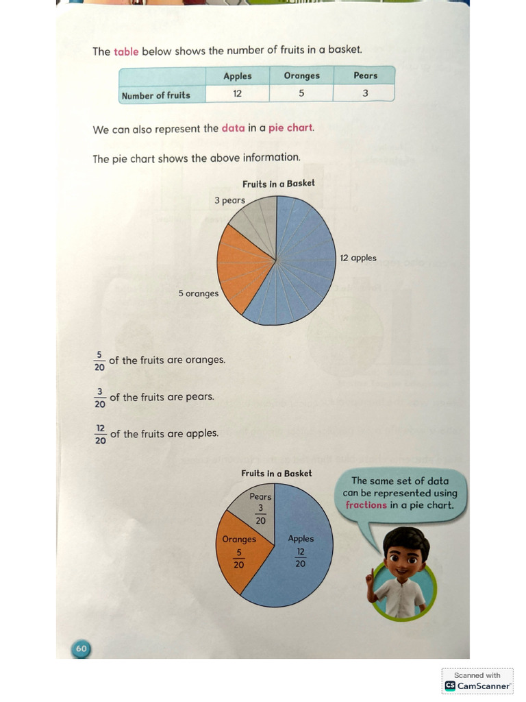 Pie Charts | PDF