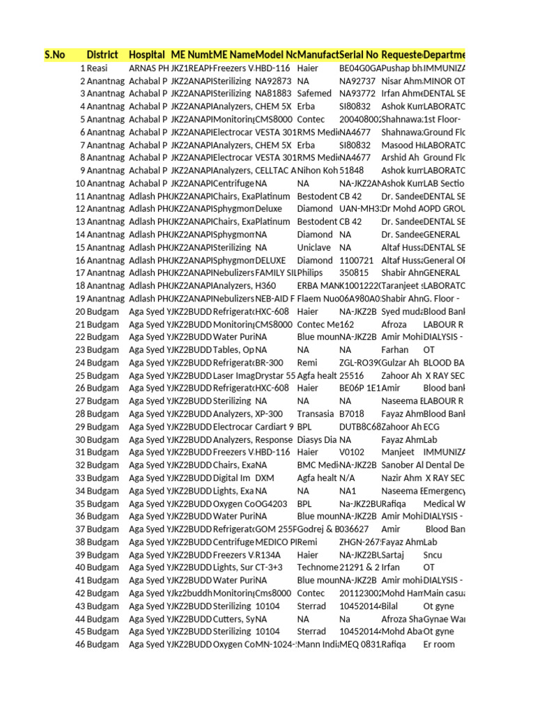 Medical Equipment Inventory List | PDF | Clinical Medicine | Medicine