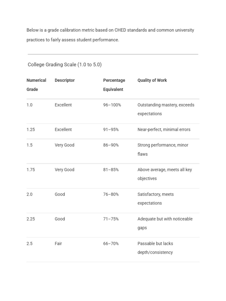 CHED College Grading System Guide | PDF | Cognition