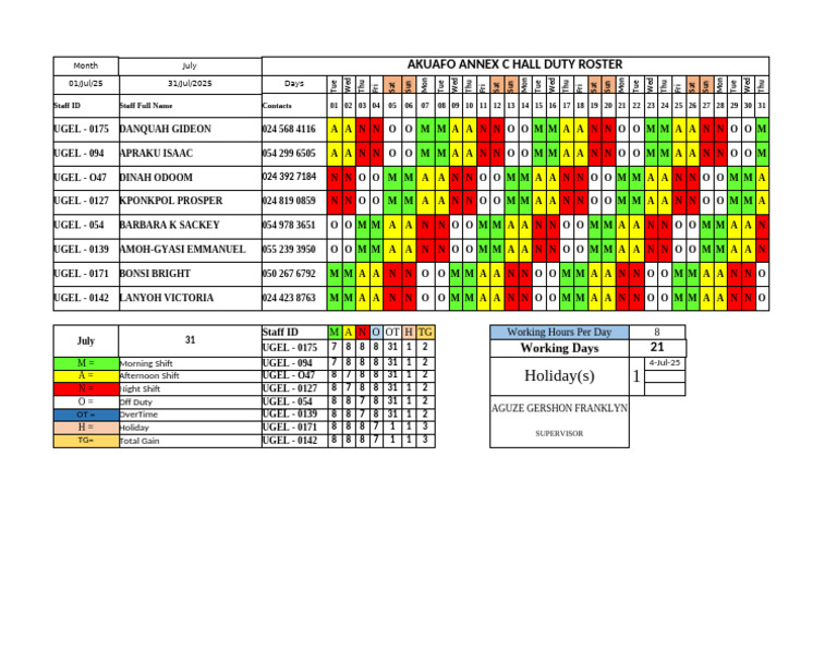 July 2025 Duty Roster for Staff | PDF